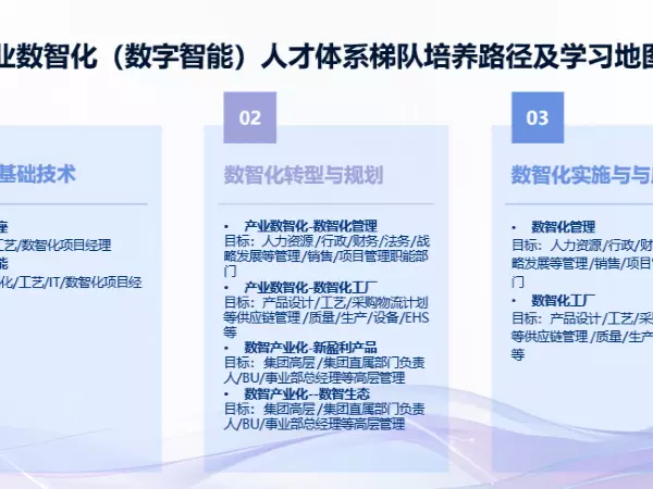 数智化人才培养