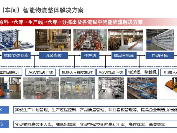 应用场景系列Ⅳ – 敏捷内部供应链智慧物流